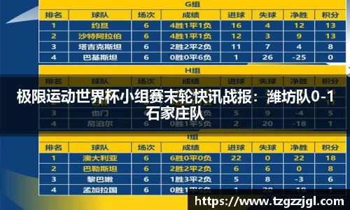 极限运动世界杯小组赛末轮快讯战报：潍坊队0-1石家庄队