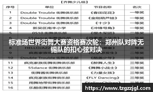 标准场世界街舞大赛资格赛次轮：郑州队对阵无锡队的扣心弦对决