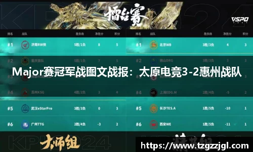 Major赛冠军战图文战报：太原电竞3-2惠州战队